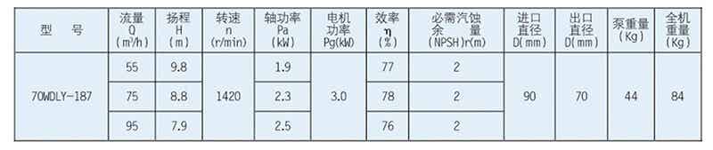 WDLY型泵系單級立式雜質泵