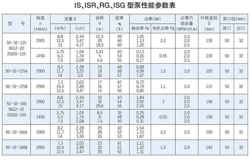 ISR、RG型泵系單級(jí)單吸懸臂式離心泵