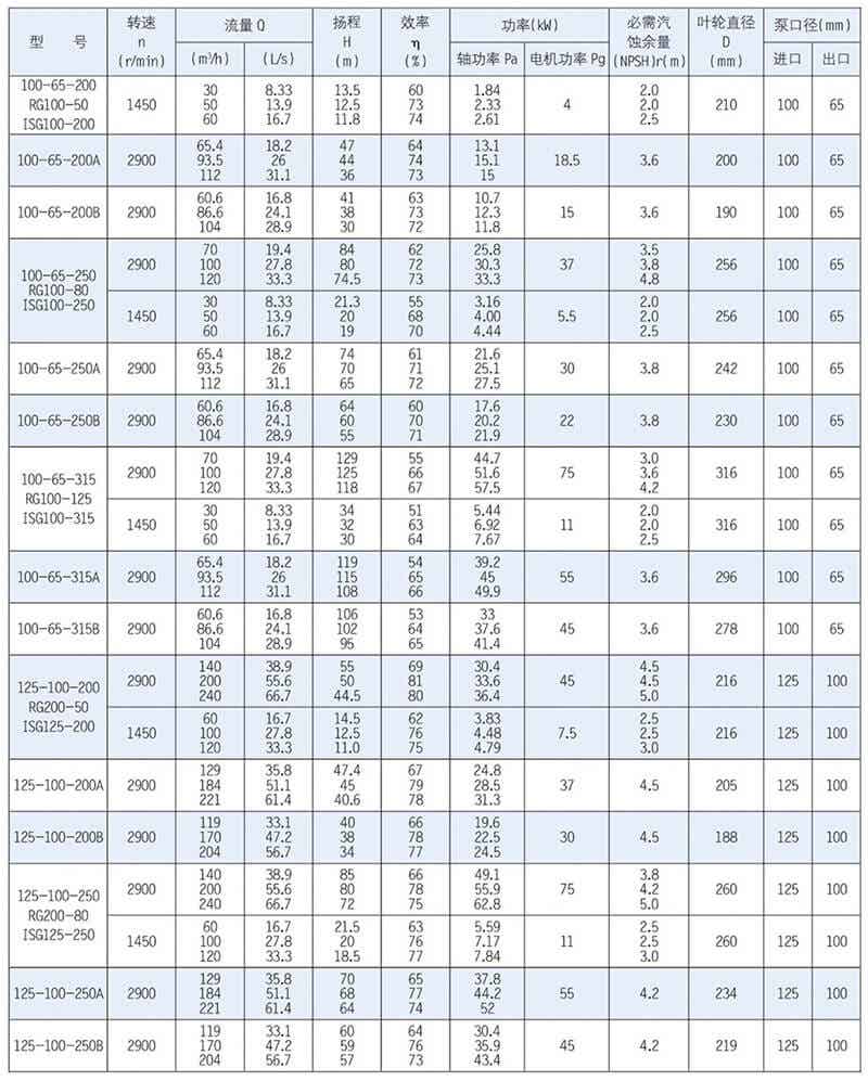 ISR、RG型泵系單級(jí)單吸懸臂式離心泵
