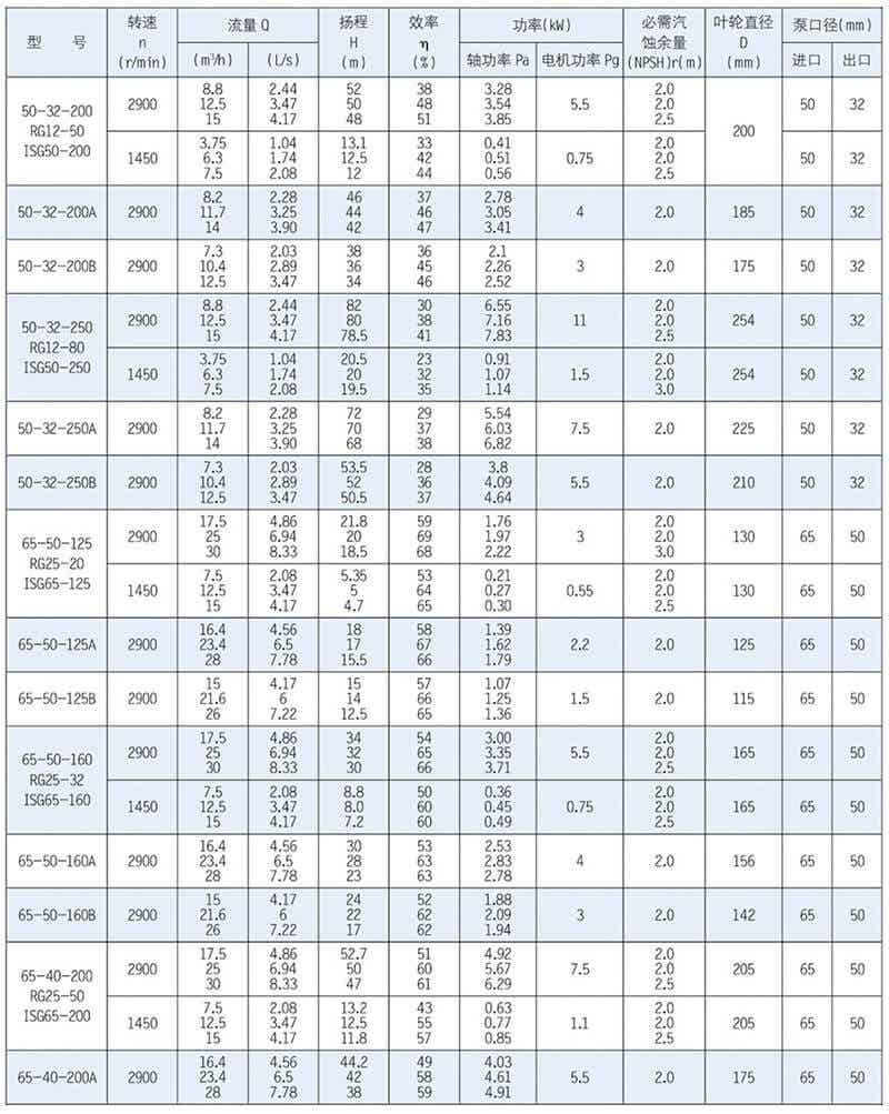 ISR、RG型泵系單級(jí)單吸懸臂式離心泵
