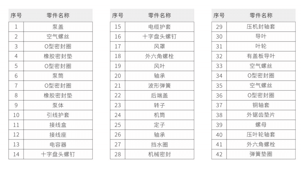 泰福泵業TCM多級離心泵產品結構