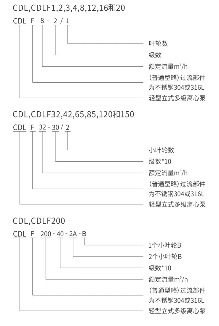 泰福泵業(yè)CDL型立式不銹鋼多級離心泵