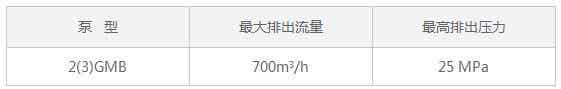 GMB隔膜泵