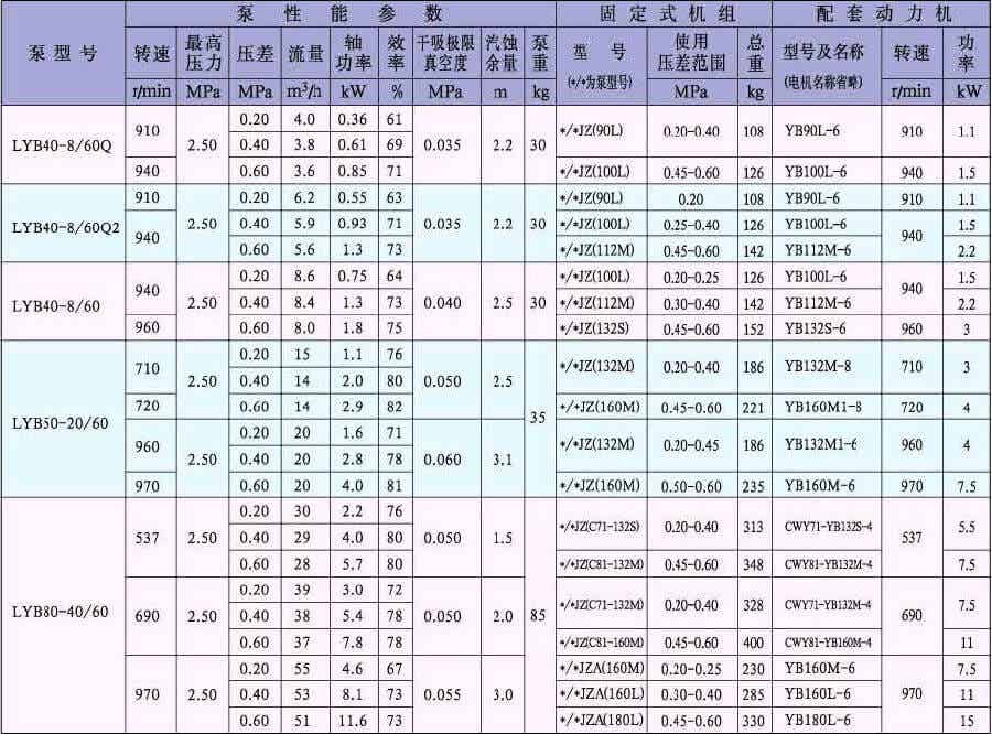 LYB系列液化氣滑片泵參數